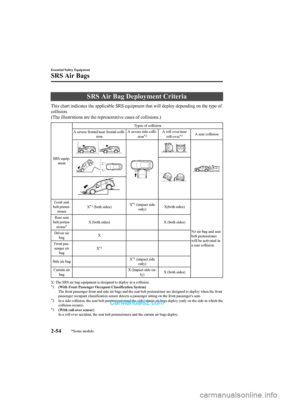 MAZDA MODEL CX-5 2017   - RHD (UK, Australia) (in English) User Guide SRS Air Bag Deployment Criteria
This chart indicates the applicable SRS equipment that will deploy depending on the type of
collision.
(The illustrations are the representative cases of collisions.)
S