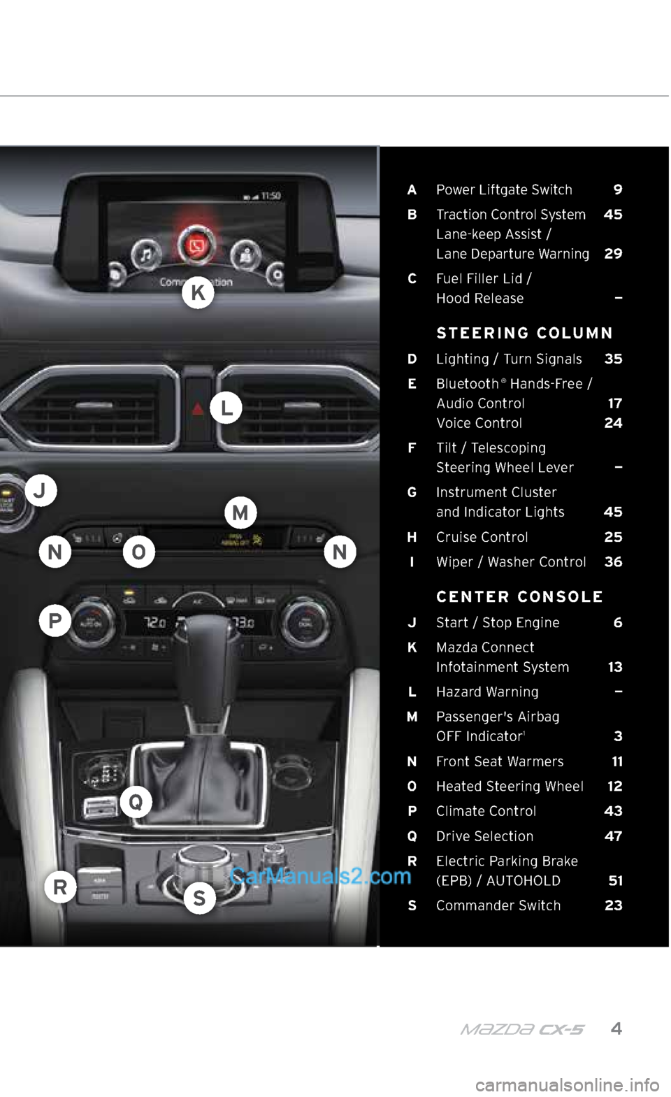 MAZDA MODEL CX-5 2017  Smart Start Guide (in English) m{zd{ cx-5    4
 A  Power Liftgate Switch   9
  B   Traction Control System  45 
Lane-keep Assist /   
Lane Departure Warning  29
  C   Fuel Filler Lid /   
Hood Release  —
   STEERING COLUMN
 D  Li