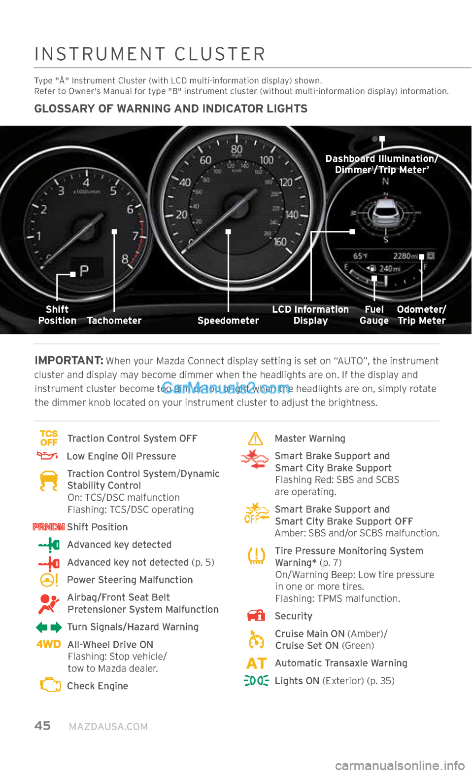 MAZDA MODEL CX-5 2017  Smart Start Guide (in English) 45     MAZDAUSA.COM
GLOSSARY OF WARNING AND INDICATOR LIGHTS
IMPORTANT:
  When your Mazda Connect display setting is set on “AUTO”, the instrument 
cluster and display may become dimmer when the h