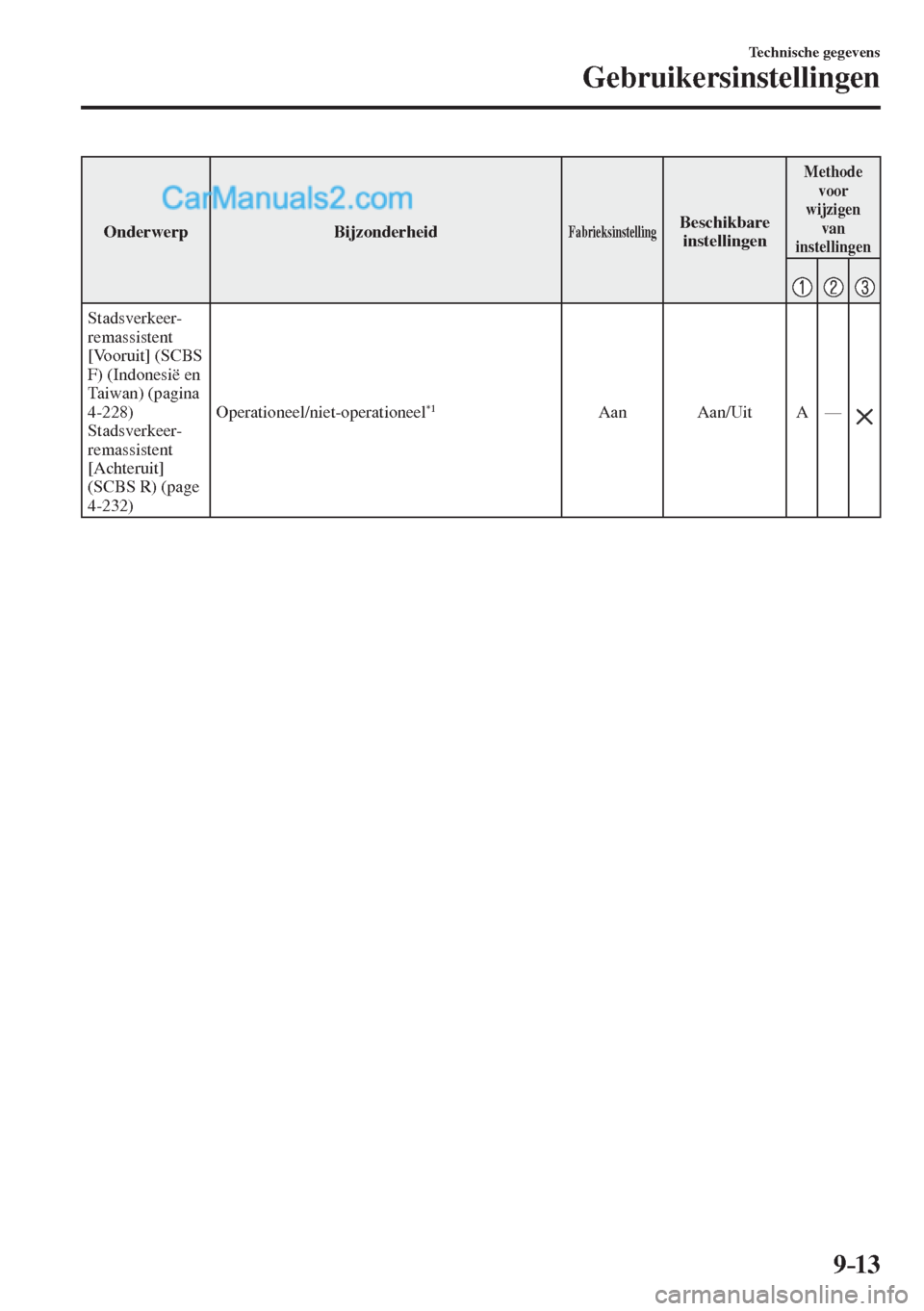 MAZDA MODEL CX-5 2017  Instruktionsbog (in Danish) 9–13
Technische gegevens
Gebruikersinstellingen
 Onderwerp   Bijzonderheid  Fabrieksinstelling  Beschikbare 
instellingen 
 Methode 
voor 
wijzigen 
van 
instellingen 
      
 Stadsverkeer-
remassis