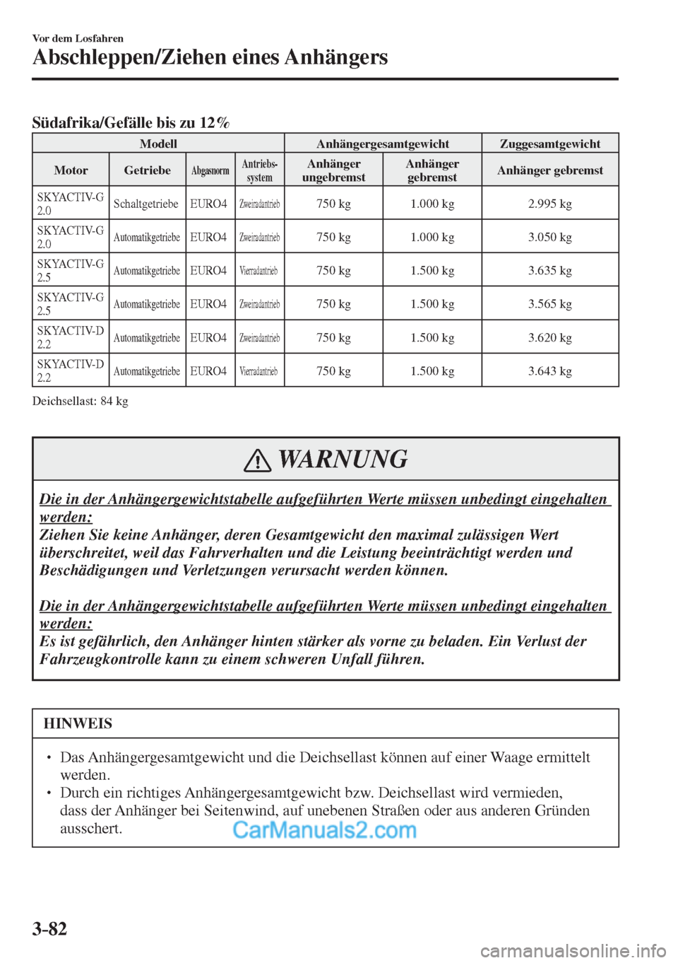 MAZDA MODEL CX-5 2017  Betriebsanleitung (in German) 3–82
Vor dem Losfahren
Abschleppen/Ziehen eines Anhängers
      Südafrika/Gefälle bis zu 12%   
 Modell   Anhängergesamtgewicht   Zuggesamtgewicht 
 Motor   Getriebe 
 Abgasnorm  Antriebs-
syste