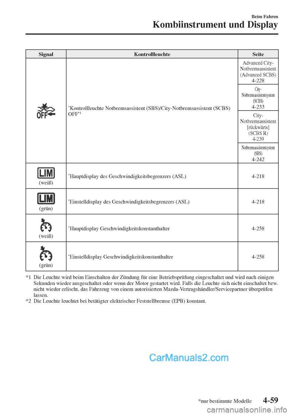 MAZDA MODEL CX-5 2017  Betriebsanleitung (in German) 4–59
Beim Fahren
Kombiinstrument und Display
*nur bestimmte Modelle
 Signal   Kontrollleuchte   Seite 
 
   
* Kontrollleuchte Notbremsassistent (SBS)/City-Notbremsassistent (SCBS) 
OFF *1  
 Advanc