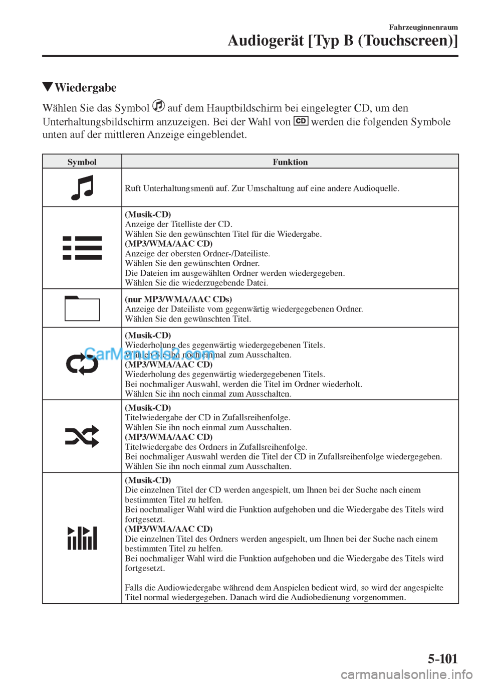 MAZDA MODEL CX-5 2017  Betriebsanleitung (in German) 5–101
Fahrzeuginnenraum
Audiogerät [Typ B (Touchscreen)]
         Wiedergabe
    Wählen  Sie  das  Symbol     auf dem Hauptbildschirm bei eingelegter CD, um den 
Unterhaltungsbildschirm anzuzeigen