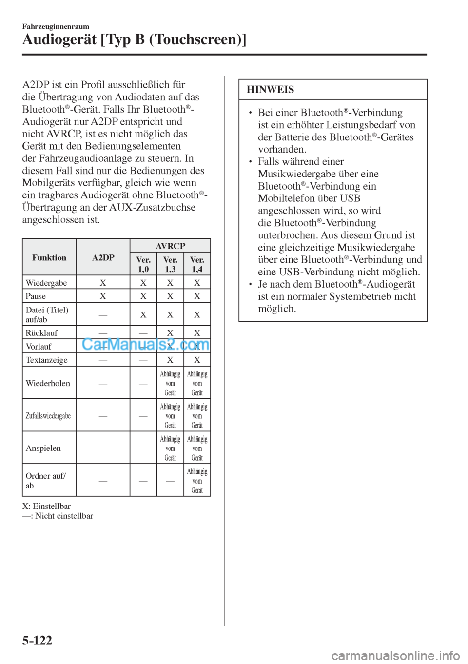 MAZDA MODEL CX-5 2017  Betriebsanleitung (in German) 5–122
Fahrzeuginnenraum
Audiogerät [Typ B (Touchscreen)]
  A2DP ist ein Pro�¿ l ausschließlich für 
die Übertragung von Audiodaten auf das 
Bluetooth 
® -Gerät. Falls Ihr Bluetooth ® -
Audio