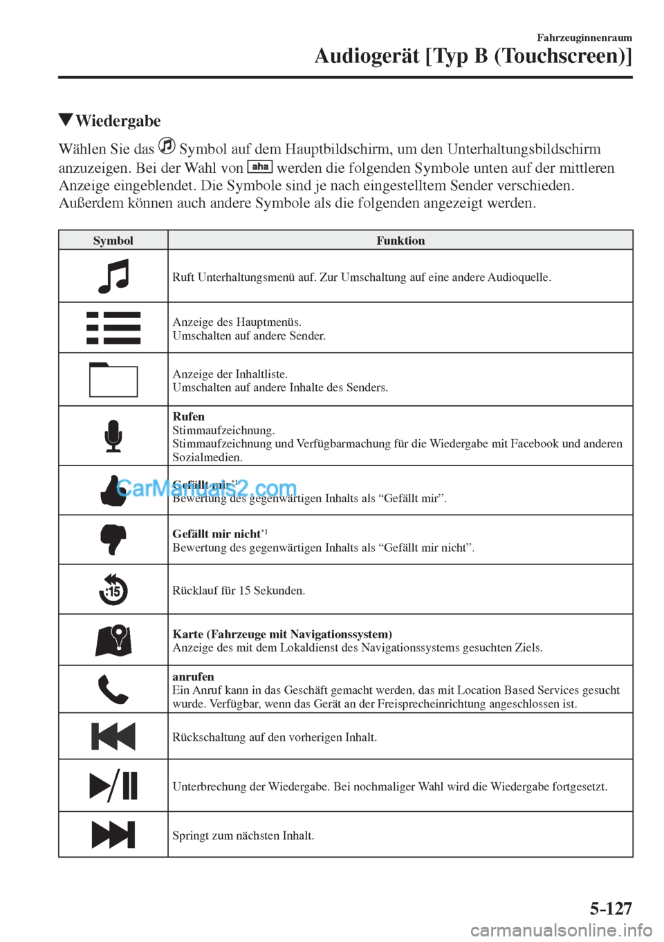 MAZDA MODEL CX-5 2017  Betriebsanleitung (in German) 5–127
Fahrzeuginnenraum
Audiogerät [Typ B (Touchscreen)]
          Wiedergabe
    Wählen  Sie  das     Symbol auf dem Hauptbildschirm, um den Unterhaltungsbildschirm 
anzuzeigen. Bei der Wahl von 