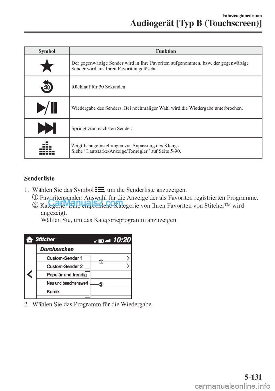 MAZDA MODEL CX-5 2017  Betriebsanleitung (in German) 5–131
Fahrzeuginnenraum
Audiogerät [Typ B (Touchscreen)]
 Symbol   Funktion 
 
  Der gegenwärtige Sender wird in Ihre Favoriten aufgenommen, bzw. der gegenwärtige 
Sender wird aus Ihren Favoriten