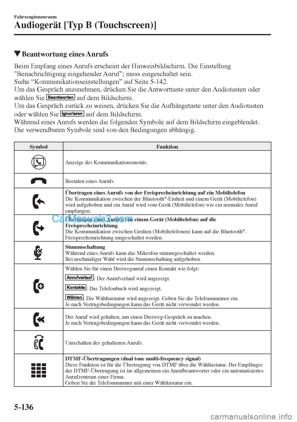 MAZDA MODEL CX-5 2017  Betriebsanleitung (in German) 5–136
Fahrzeuginnenraum
Audiogerät [Typ B (Touchscreen)]
          Beantwortung  eines  Anrufs
    Beim Empfang eines Anrufs erscheint der Hinweisbildschirm. Die Einstellung 
"Benachrichtigung eing