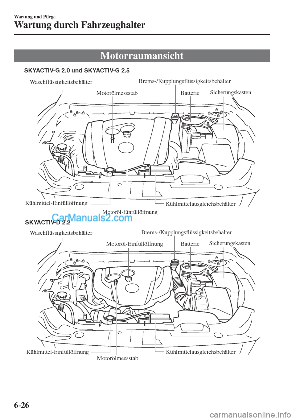 MAZDA MODEL CX-5 2017  Betriebsanleitung (in German) 6–26
Wartung und P�À ege
Wartung durch Fahrzeughalter
 Motorraumansicht
             
Waschflüssigkeitsbehälter
Motoröl-Einfüllöffnung
MotorölmessstabBatterie
Kühlmittel-Einfüllöffnung Kü