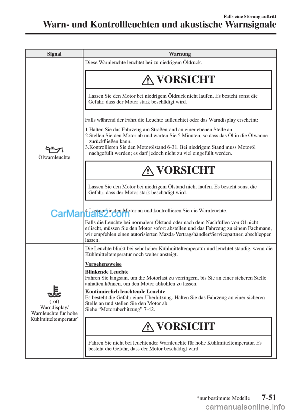 MAZDA MODEL CX-5 2017  Betriebsanleitung (in German) 7–51
Falls eine Störung auftritt
Warn- und Kontrollleuchten und akustische Warnsignale
*nur bestimmte Modelle
 Signal   Warnung 
 
  
Ölwarnleuchte  Diese Warnleuchte leuchtet bei zu niedrigem Öl