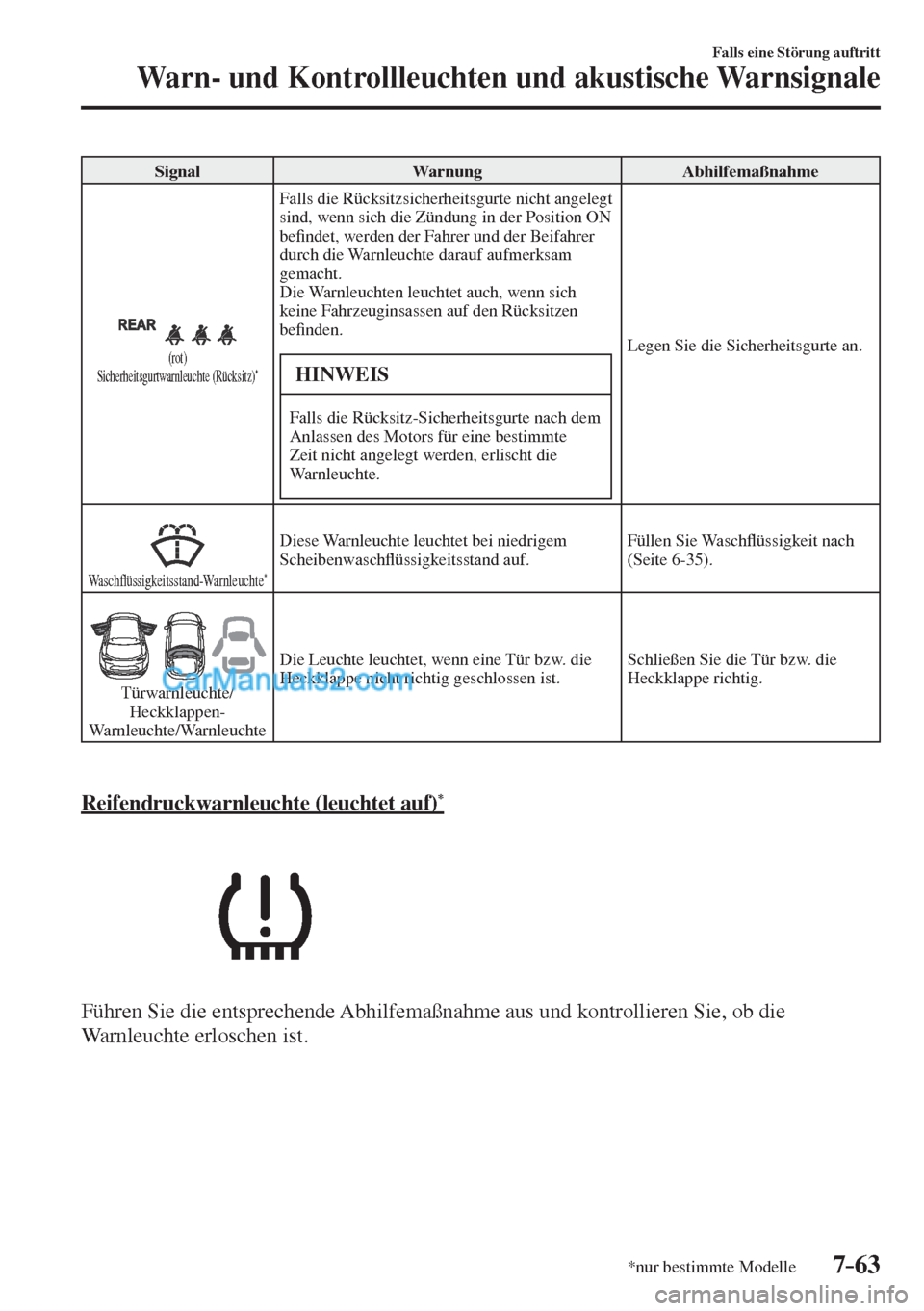 MAZDA MODEL CX-5 2017 Betriebsanleitung (in German) 7–63
Falls eine Störung auftritt
Warn- und Kontrollleuchten und akustische Warnsignale
*nur bestimmte Modelle
Signal Warnung Abhilfemaßnahme
(rot)
Sicherheitsgurtwarnleuchte (Rücks MAZDA MODEL CX-5 2017 Betriebsanleitung (in German) 7–63
Falls eine Störung auftritt
Warn- und Kontrollleuchten und akustische Warnsignale
*nur bestimmte Modelle
Signal Warnung Abhilfemaßnahme
(rot)
Sicherheitsgurtwarnleuchte (Rücks