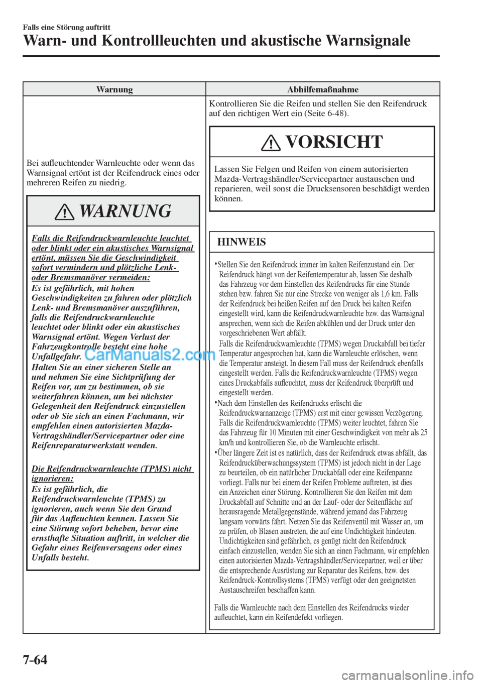 MAZDA MODEL CX-5 2017  Betriebsanleitung (in German) 7–64
Falls eine Störung auftritt
Warn- und Kontrollleuchten und akustische Warnsignale
 Warnung   Abhilfemaßnahme 
 Bei  au�À euchtender Warnleuchte oder wenn das 
Warnsignal ertönt ist der Reif