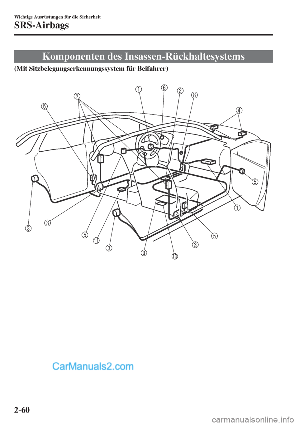 MAZDA MODEL CX-5 2017  Betriebsanleitung (in German) 2–60
Wichtige Ausrüstungen für die Sicherheit
SRS-Airbags
 Komponenten des Insassen-Rückhaltesystems
              (Mit Sitzbelegungserkennungssystem für Beifahrer) 
  
 
   