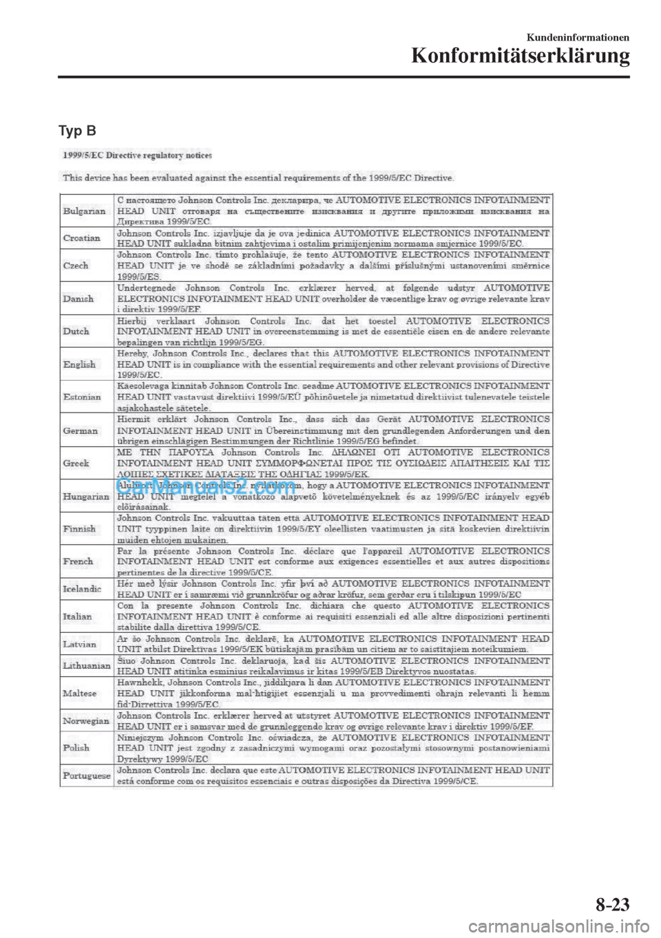 MAZDA MODEL CX-5 2017 Betriebsanleitung (in German) 8–23
Kundeninformationen
Konformitätserklärung
Typ B
MAZDA MODEL CX-5 2017 Betriebsanleitung (in German) 8–23
Kundeninformationen
Konformitätserklärung
Typ B