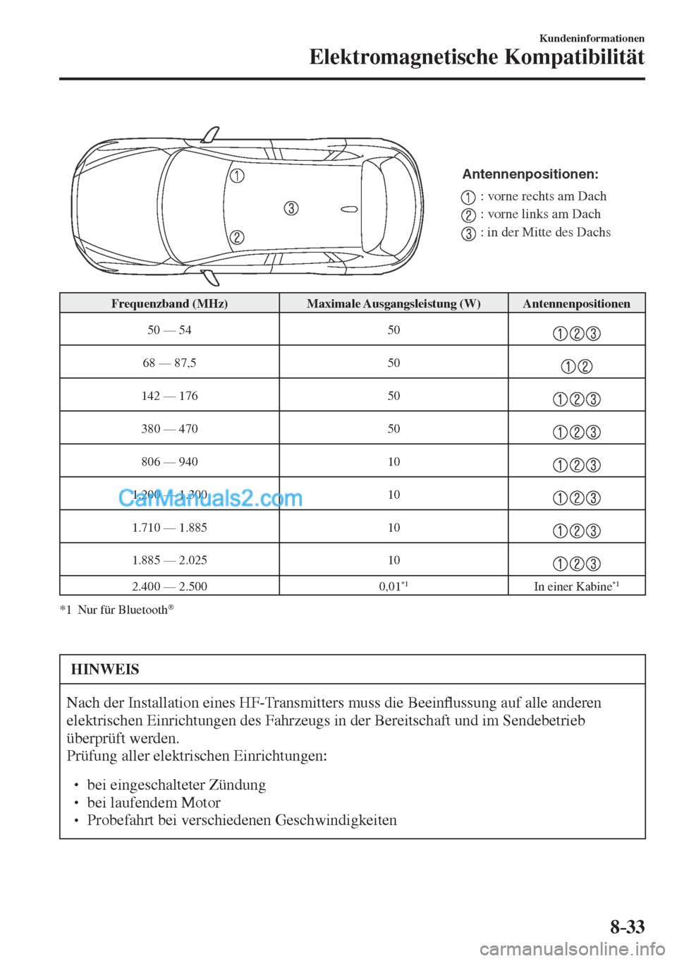 MAZDA MODEL CX-5 2017  Betriebsanleitung (in German) 8–33
Kundeninformationen
Elektromagnetische Kompatibilität
 
Antennenpositionen:
: vorne rechts am Dach
: vorne links am Dach
: in der Mitte des Dachs
 
 Frequenzband  (MHz)   Maximale  Ausgangslei