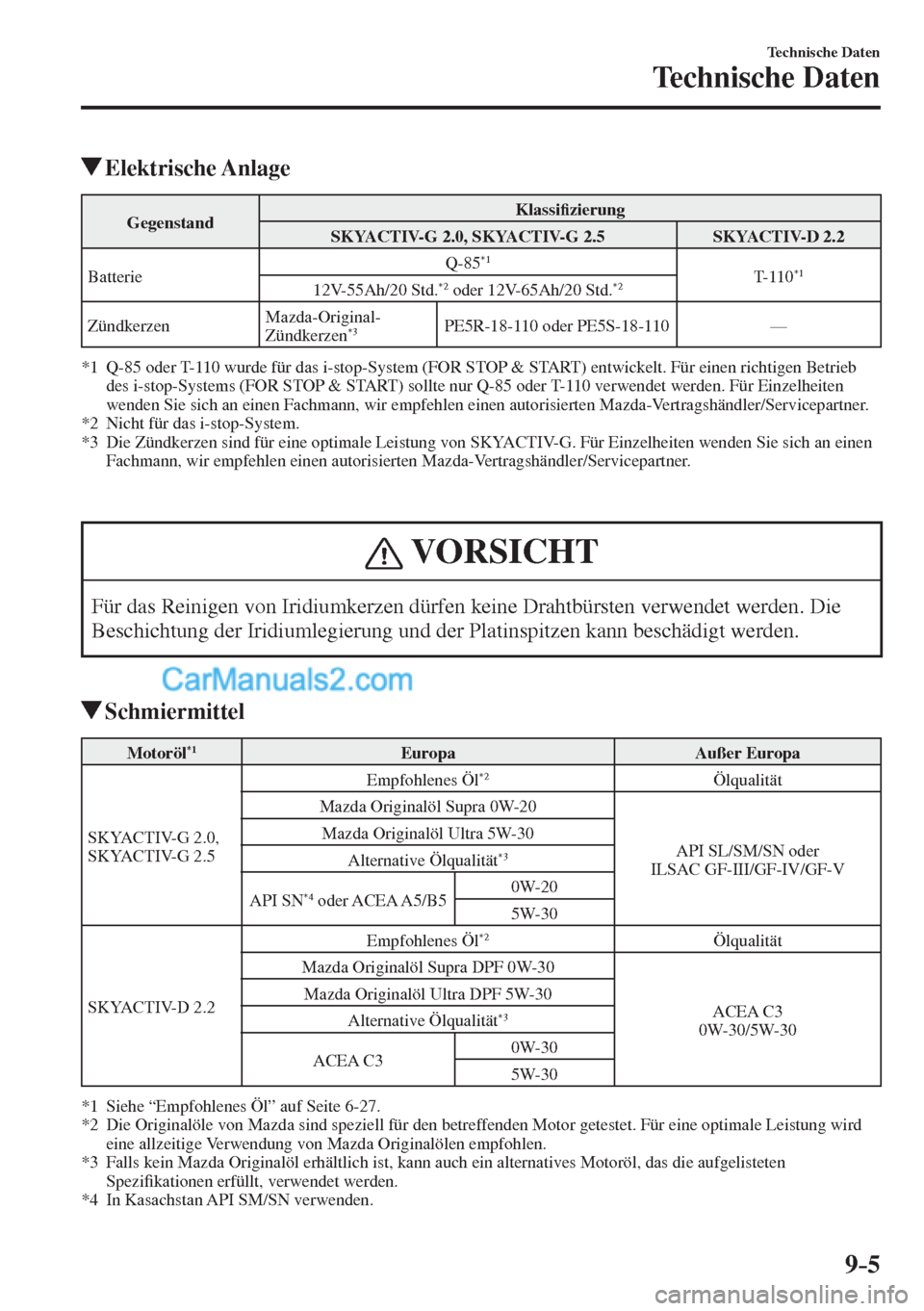MAZDA MODEL CX-5 2017  Betriebsanleitung (in German) 9–5
Technische Daten
Technische Daten
          Elektrische  Anlage
 Gegenstand  Klassi�¿ zierung 
 SKYACTIV-G 2.0, SKYACTIV-G 2.5   SKYACTIV-D 2.2 
 Batterie  Q-85 
*1  
 T-110 *1  
 12V-55Ah/20  