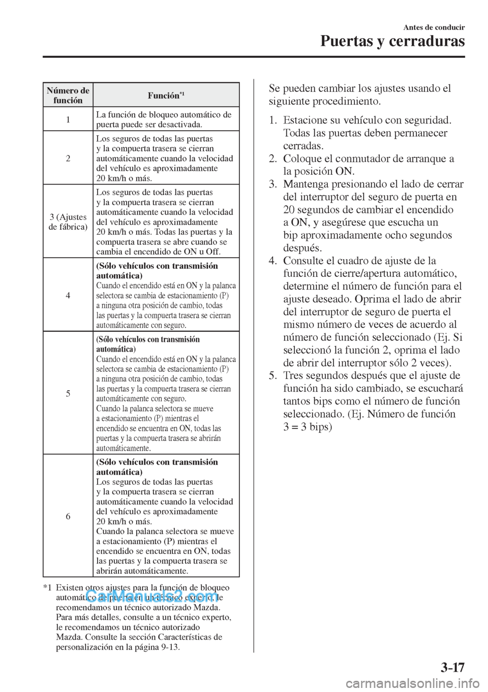 MAZDA MODEL CX-5 2017  Manual del propietario (in Spanish) 3–17
Antes de conducir
Puertas y cerraduras
 Número  de 
función  Función *1  
 1  La función de bloqueo automático de 
puerta puede ser desactivada. 
 2  Los seguros de todas las puertas 
y la