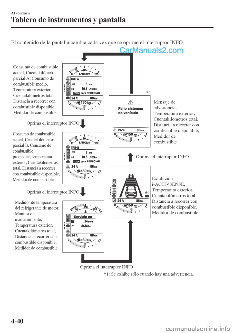 MAZDA MODEL CX-5 2017 Manual del propietario (in Spanish) 4–40
Al conducir
Tablero de instrumentos y pantalla
El contenido de la pantalla cambia cada vez que se oprime el interruptor INFO.
Oprima el interruptor INFO Oprima el interruptor INFO
Oprima el MAZDA MODEL CX-5 2017 Manual del propietario (in Spanish) 4–40
Al conducir
Tablero de instrumentos y pantalla
El contenido de la pantalla cambia cada vez que se oprime el interruptor INFO.
Oprima el interruptor INFO Oprima el interruptor INFO
Oprima el