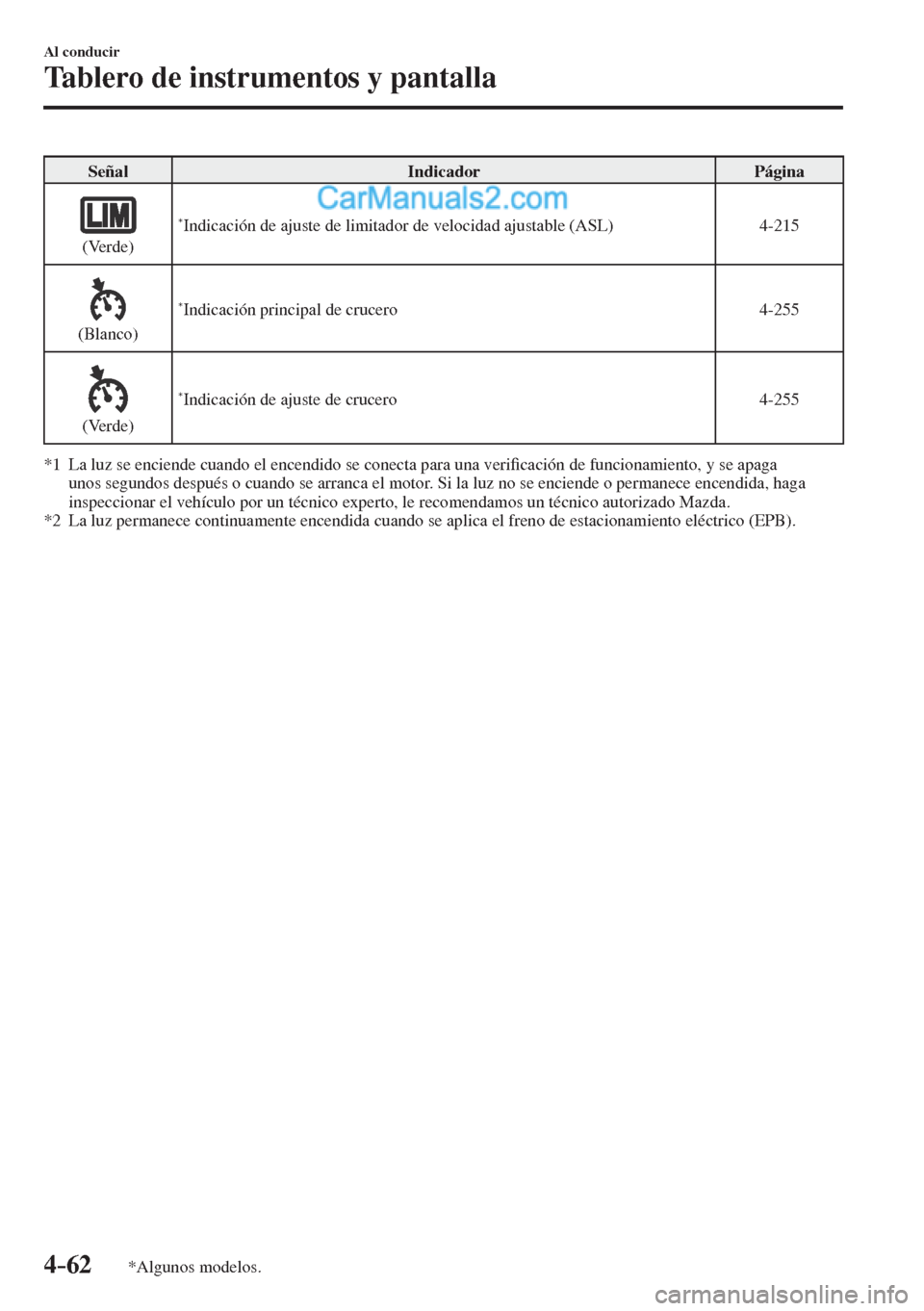 MAZDA MODEL CX-5 2017 Manual del propietario (in Spanish) 4–62
Al conducir
Tablero de instrumentos y pantalla
*Algunos modelos.
Señal Indicador Página
(Verde) * Indicación de ajuste de limitador de velocidad ajustable (ASL) 4-215
MAZDA MODEL CX-5 2017 Manual del propietario (in Spanish) 4–62
Al conducir
Tablero de instrumentos y pantalla
*Algunos modelos.
Señal Indicador Página
(Verde) * Indicación de ajuste de limitador de velocidad ajustable (ASL) 4-215