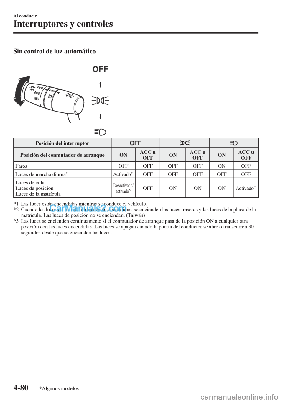 MAZDA MODEL CX-5 2017 Manual del propietario (in Spanish) 4–80
Al conducir
Interruptores y controles
*Algunos modelos.
Sin control de luz automático
Posición del interruptor
Posición del conmutador de arranque ON ACC u
OFF MAZDA MODEL CX-5 2017 Manual del propietario (in Spanish) 4–80
Al conducir
Interruptores y controles
*Algunos modelos.
Sin control de luz automático
Posición del interruptor
Posición del conmutador de arranque ON ACC u
OFF