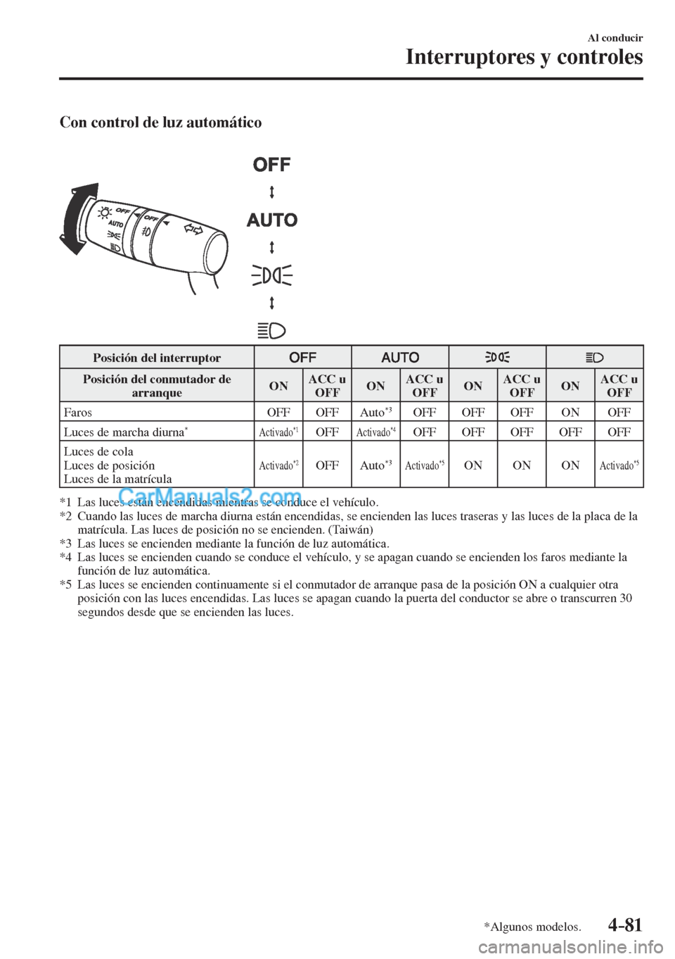 MAZDA MODEL CX-5 2017 Manual del propietario (in Spanish) 4–81
Al conducir
Interruptores y controles
*Algunos modelos.
Con control de luz automático
Posición del interruptor
Posición del conmutador de
arranque O N ACC u
MAZDA MODEL CX-5 2017 Manual del propietario (in Spanish) 4–81
Al conducir
Interruptores y controles
*Algunos modelos.
Con control de luz automático
Posición del interruptor
Posición del conmutador de
arranque O N ACC u