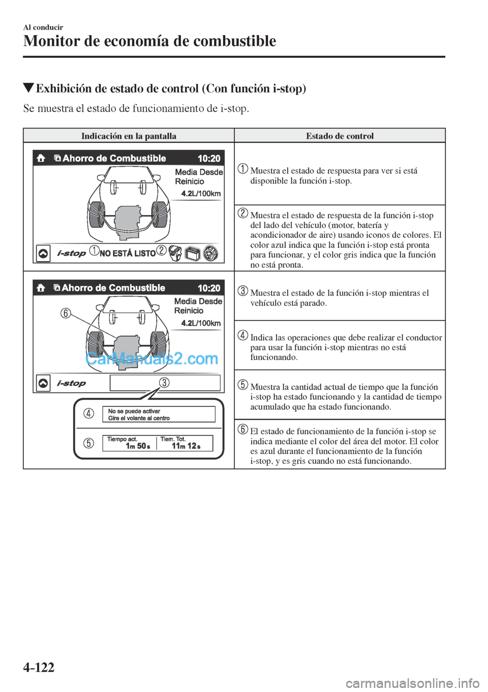 MAZDA MODEL CX-5 2017  Manual del propietario (in Spanish) 4–122
Al conducir
Monitor de economía de combustible
          Exhibición de estado de control (Con función i-stop)
              Se  muestra  el  estado  de  funcionamiento  de  i-stop.
  
 Indi