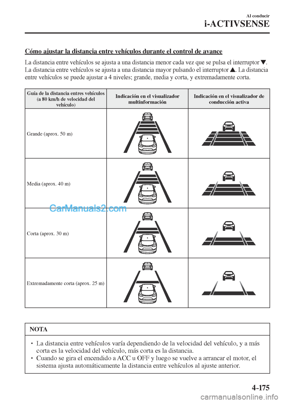 MAZDA MODEL CX-5 2017  Manual del propietario (in Spanish) 4–175
Al conducir
i-ACTIVSENSE
  Cómo ajustar la distancia entre vehículos durante el control de avance
    La distancia entre vehículos se ajusta a una distancia menor cada vez que se pulsa el i