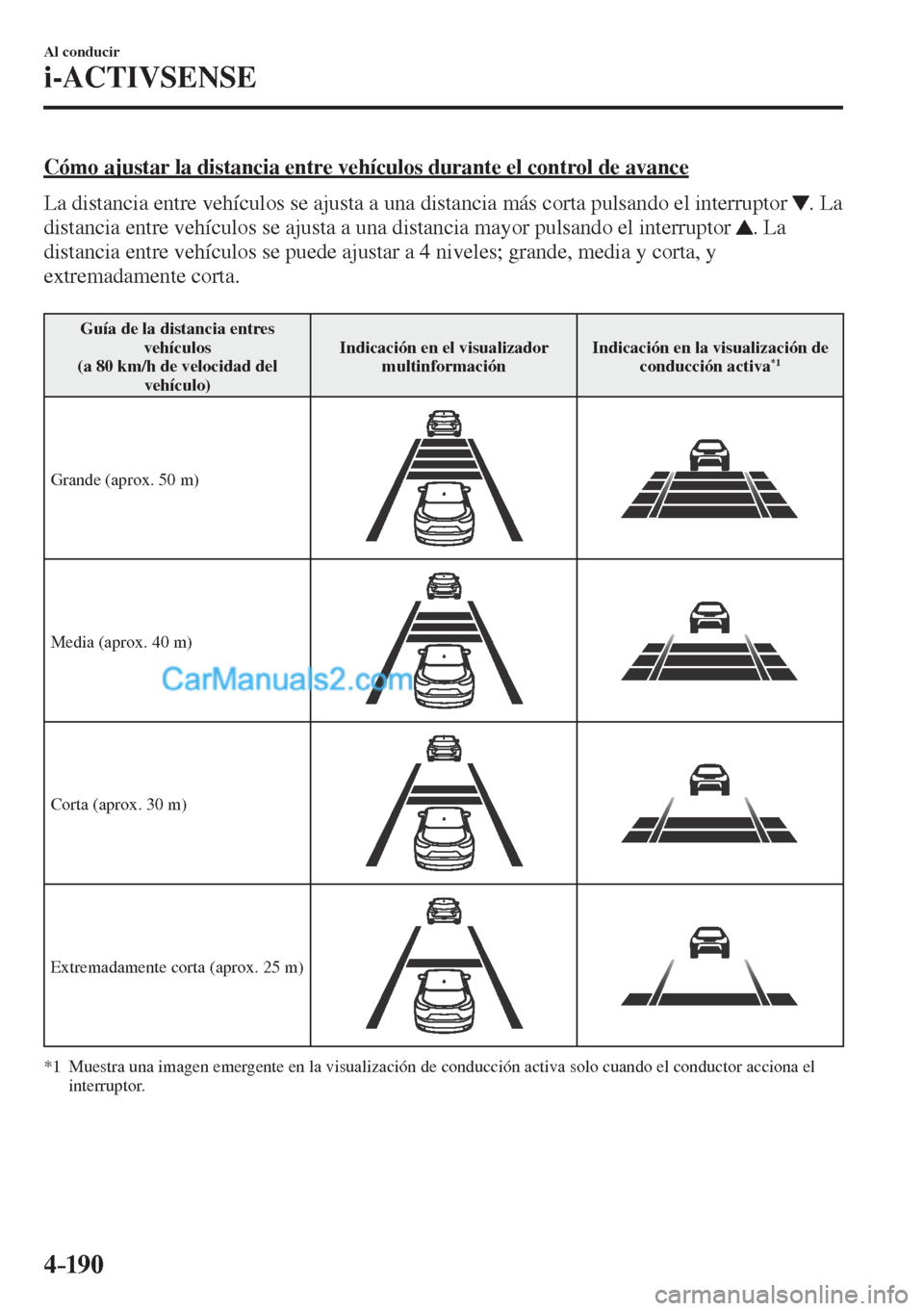 MAZDA MODEL CX-5 2017  Manual del propietario (in Spanish) 4–190
Al conducir
i-ACTIVSENSE
  Cómo ajustar la distancia entre vehículos durante el control de avance
    La distancia entre vehículos se ajusta a una distancia más corta pulsando el interrupt