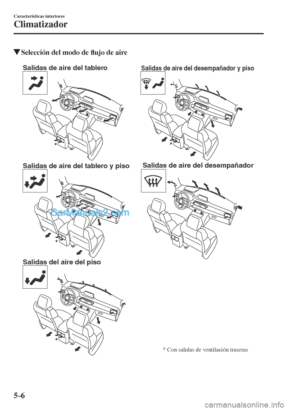 MAZDA MODEL CX-5 2017  Manual del propietario (in Spanish) 5–6
Características interiores
Climatizador
          Selección del modo de �À ujo de aire
   
Salidas de aire del tablero
Salidas de aire del tablero y piso
Salidas del aire del pisoSalidas de a