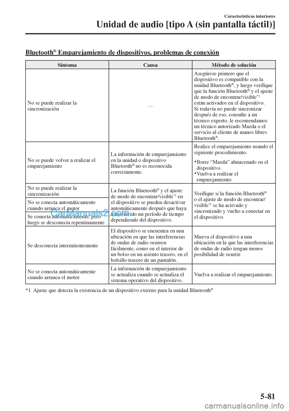 MAZDA MODEL CX-5 2017  Manual del propietario (in Spanish) 5–81
Características interiores
Unidad de audio [tipo A (sin pantalla táctil)]
    Bluetooth ®  Emparejamiento de dispositivos, problemas de conexión
 Síntoma   Causa   Método  de  solución 
