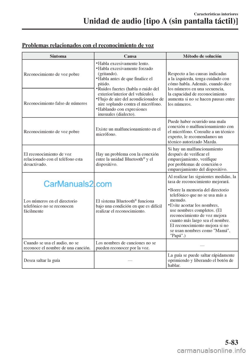 MAZDA MODEL CX-5 2017  Manual del propietario (in Spanish) 5–83
Características interiores
Unidad de audio [tipo A (sin pantalla táctil)]
    Problemas relacionados con el reconocimiento de voz
 Síntoma   Causa   Método  de  solución 
 Reconocimiento d