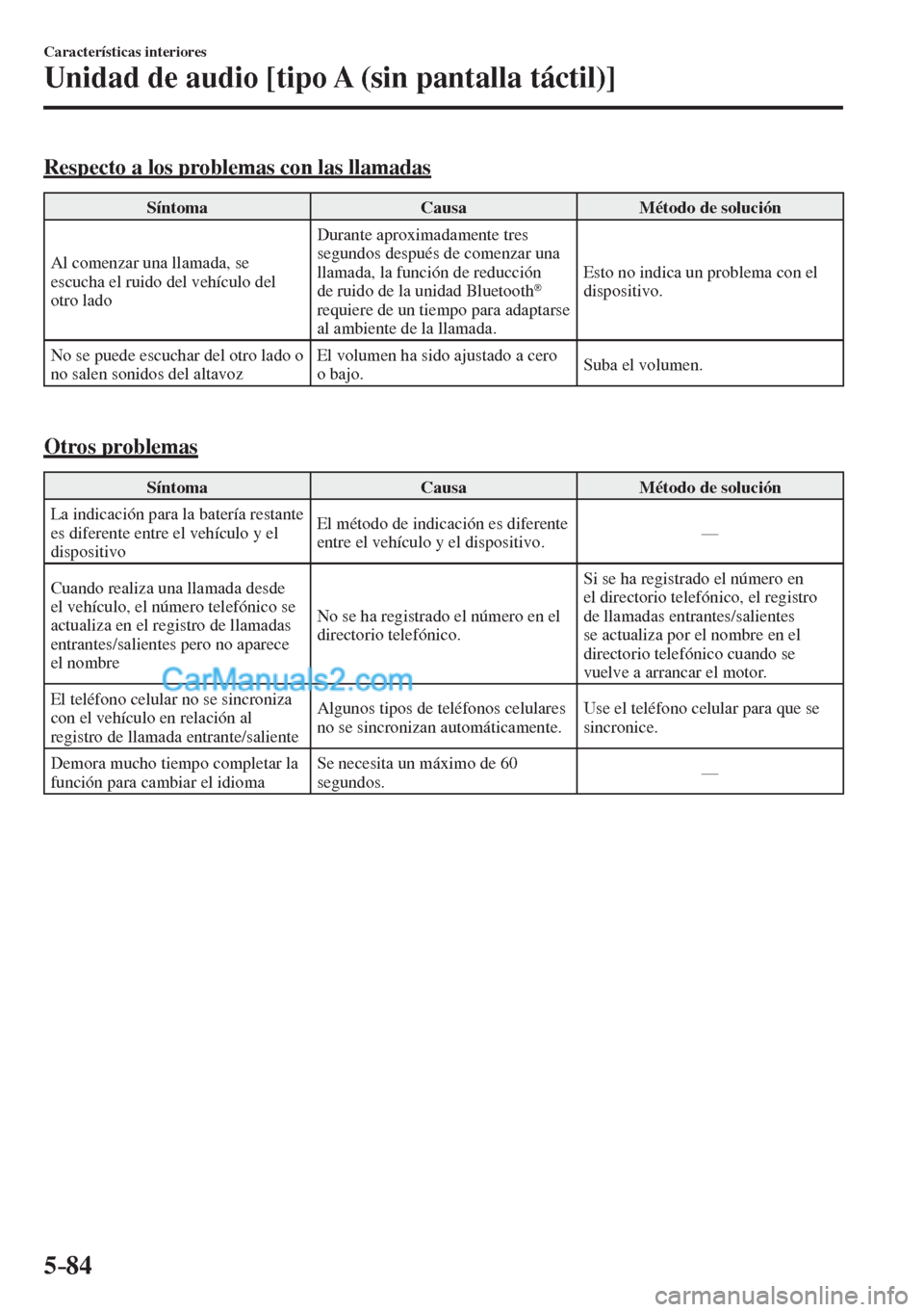MAZDA MODEL CX-5 2017  Manual del propietario (in Spanish) 5–84
Características interiores
Unidad de audio [tipo A (sin pantalla táctil)]
    Respecto a los problemas con las llamadas
 Síntoma   Causa   Método  de  solución 
 Al comenzar una llamada, s
