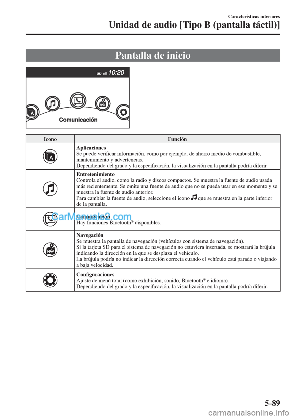 MAZDA MODEL CX-5 2017  Manual del propietario (in Spanish) 5–89
Características interiores
Unidad de audio [Tipo B (pantalla táctil)]
 Pantalla de inicio
    
 Icono   Función 
 
    Aplicaciones 
  Se  puede  veri�¿ car información, como por ejemplo, 