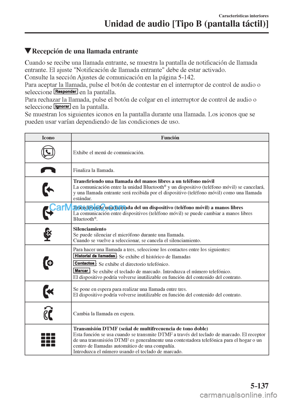 MAZDA MODEL CX-5 2017  Manual del propietario (in Spanish) 5–137
Características interiores
Unidad de audio [Tipo B (pantalla táctil)]
          Recepción de una llamada entrante
    Cuando se recibe una llamada entrante, se muestra la pantalla de noti�