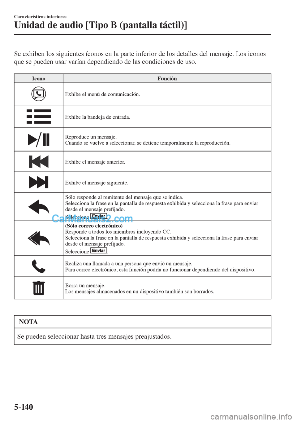MAZDA MODEL CX-5 2017  Manual del propietario (in Spanish) 5–14 0
Características interiores
Unidad de audio [Tipo B (pantalla táctil)]
    Se exhiben los siguientes íconos en la parte inferior de los detalles del mensaje. Los iconos 
que se pueden usar 