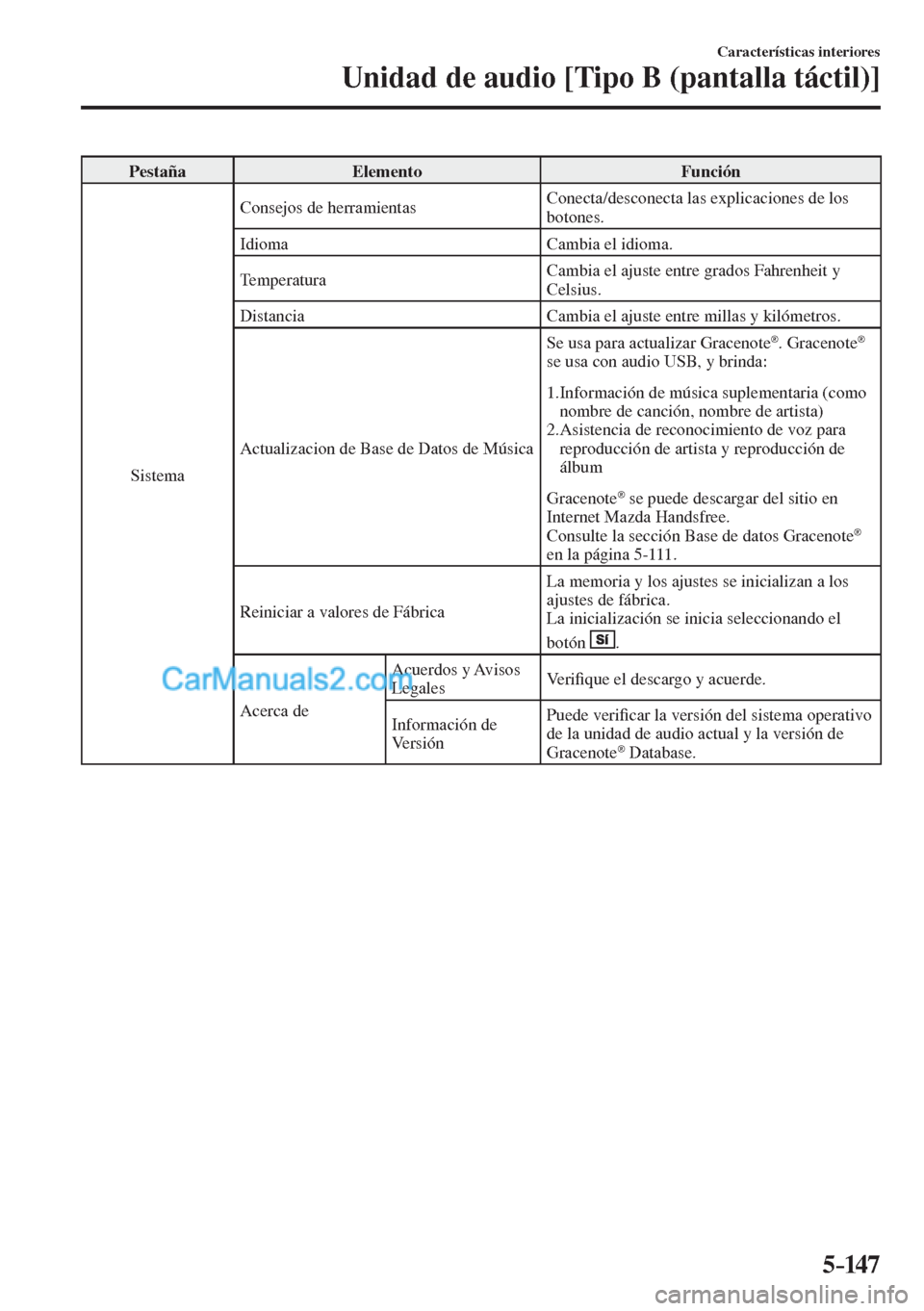MAZDA MODEL CX-5 2017  Manual del propietario (in Spanish) 5–147
Características interiores
Unidad de audio [Tipo B (pantalla táctil)]
 Pestaña   Elemento   Función 
 Sistema  Consejos de herramientas  Conecta/desconecta las explicaciones de los 
botone