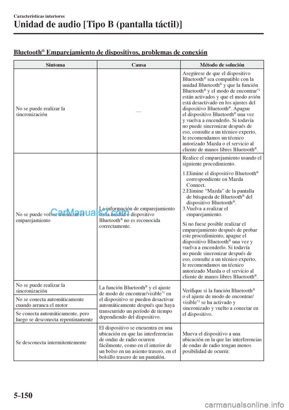 MAZDA MODEL CX-5 2017  Manual del propietario (in Spanish) 5–150
Características interiores
Unidad de audio [Tipo B (pantalla táctil)]
    Bluetooth ®  Emparejamiento de dispositivos, problemas de conexión
 Síntoma   Causa   Método  de  solución 
 No