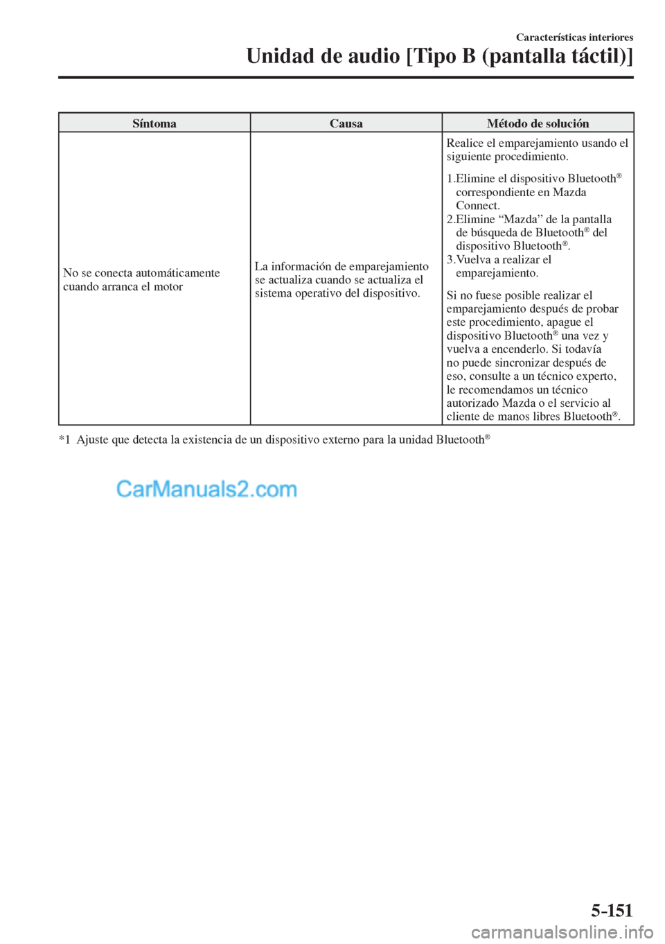 MAZDA MODEL CX-5 2017  Manual del propietario (in Spanish) 5–151
Características interiores
Unidad de audio [Tipo B (pantalla táctil)]
 Síntoma   Causa   Método  de  solución 
 No se conecta automáticamente 
cuando arranca el motor  La información de