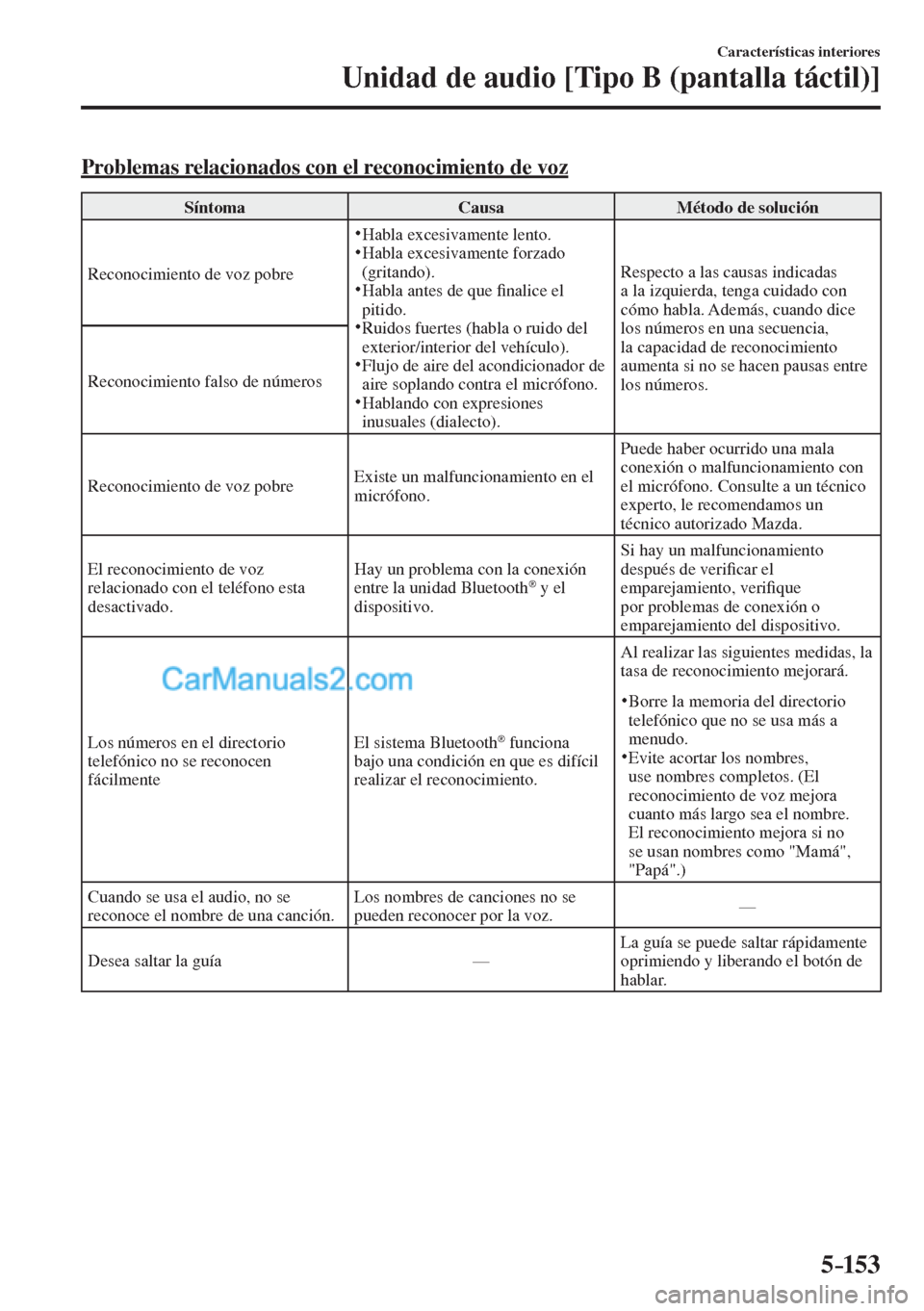 MAZDA MODEL CX-5 2017  Manual del propietario (in Spanish) 5–153
Características interiores
Unidad de audio [Tipo B (pantalla táctil)]
    Problemas relacionados con el reconocimiento de voz
 Síntoma   Causa   Método  de  solución 
 Reconocimiento de v