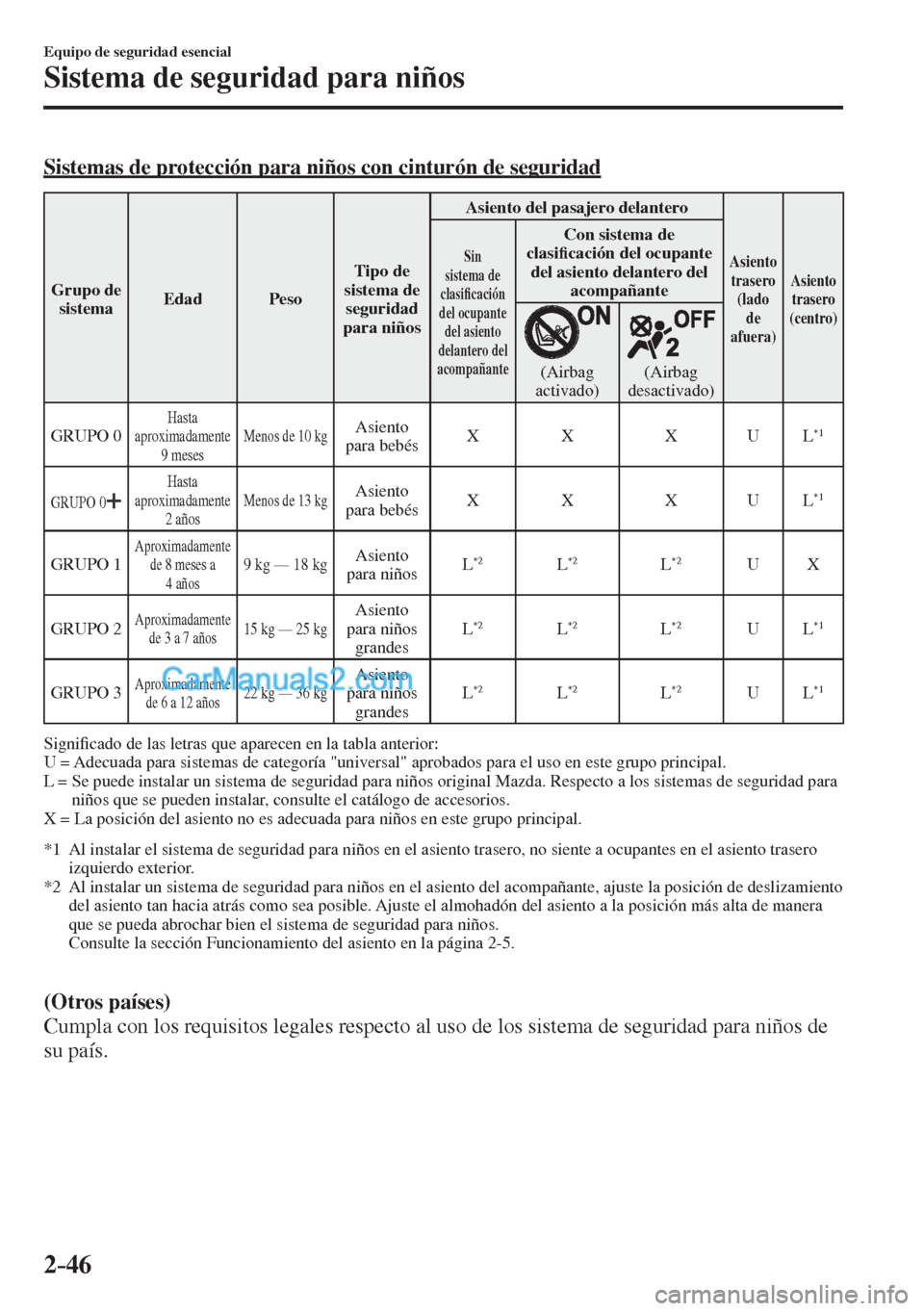 MAZDA MODEL CX-5 2017  Manual del propietario (in Spanish) 2–46
Equipo de seguridad esencial
Sistema de seguridad para niños
    Sistemas de protección para niños con cinturón de seguridad
 Grupo  de 
sistema  Edad   Peso  Tipo  de 
sistema de 
segurida