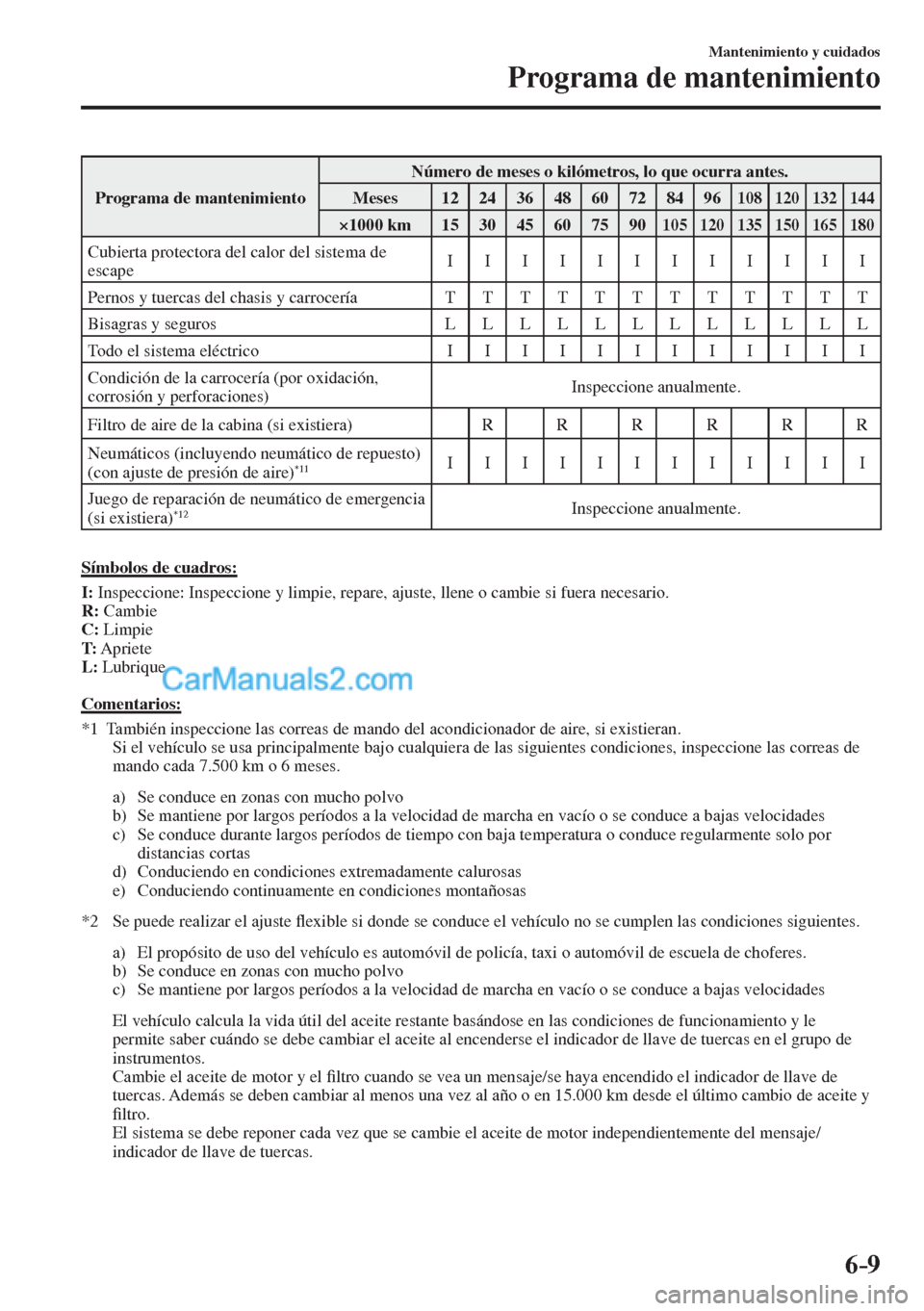 MAZDA MODEL CX-5 2017  Manual del propietario (in Spanish) 6–9
Mantenimiento y cuidados
Programa de mantenimiento
 Programa de mantenimiento  Número de meses o kilómetros, lo que ocurra antes. 
 Meses   12   24   36   48   60   72   84   96  108   120   1