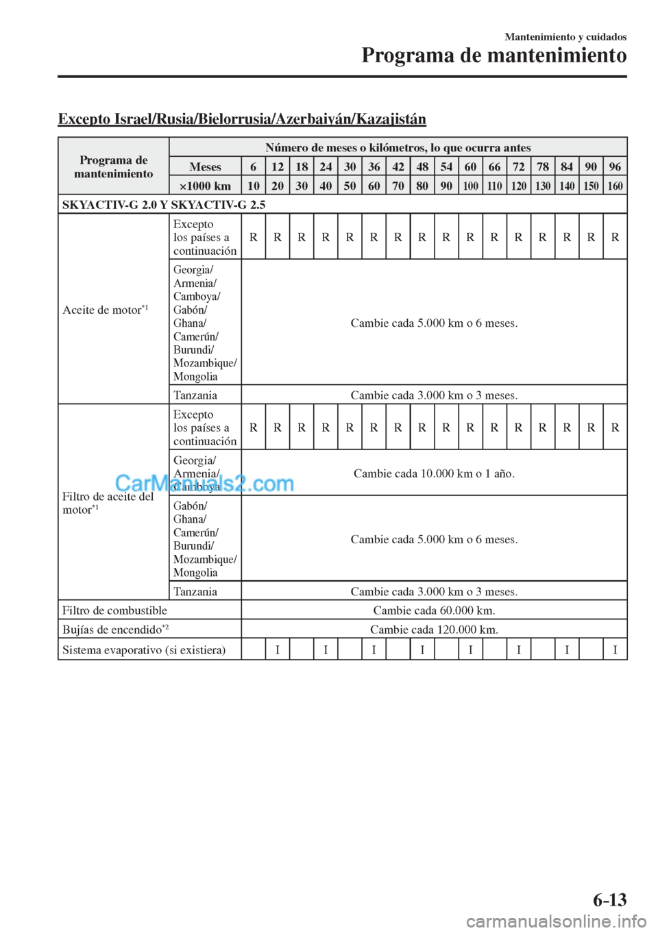 MAZDA MODEL CX-5 2017  Manual del propietario (in Spanish) 6–13
Mantenimiento y cuidados
Programa de mantenimiento
    Excepto  Israel/Rusia/Bielorrusia/Azerbaiyán/Kazajistán
 Programa  de 
mantenimiento  Número de meses o kilómetros, lo que ocurra ante
