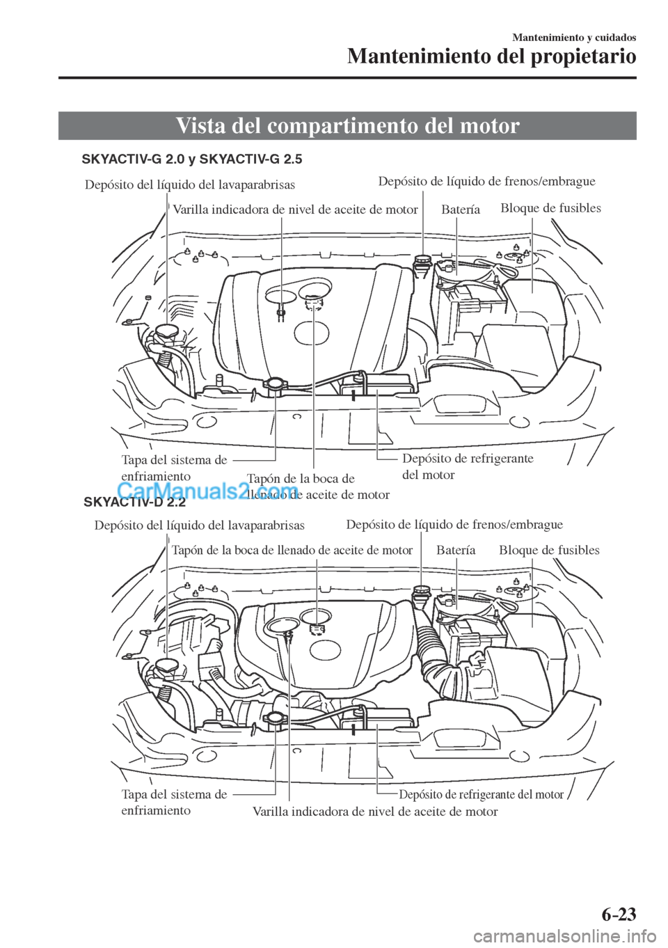 MAZDA MODEL CX-5 2017  Manual del propietario (in Spanish) 6–23
Mantenimiento y cuidados
Mantenimiento del propietario
 Vista del compartimento del motor
             
Depósito del líquido del lavaparabrisas
Tapón de la boca de llenado de aceite de motor