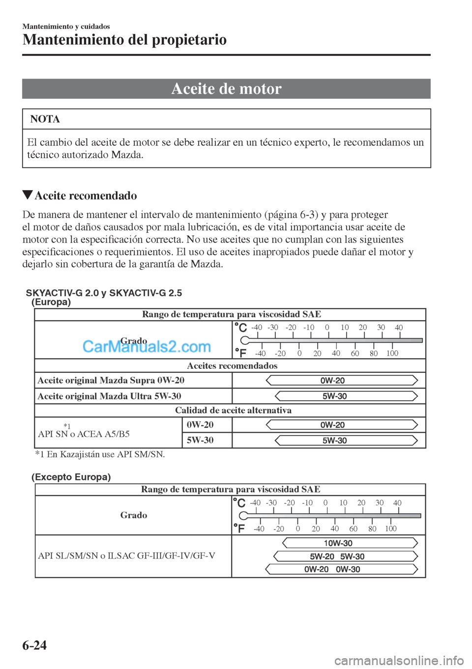 MAZDA MODEL CX-5 2017  Manual del propietario (in Spanish) 6–24
Mantenimiento y cuidados
Mantenimiento del propietario
 Aceite de motor
 NOTA
 El cambio del aceite de motor se debe realizar en un técnico experto, le recomendamos un 
técnico autorizado Maz