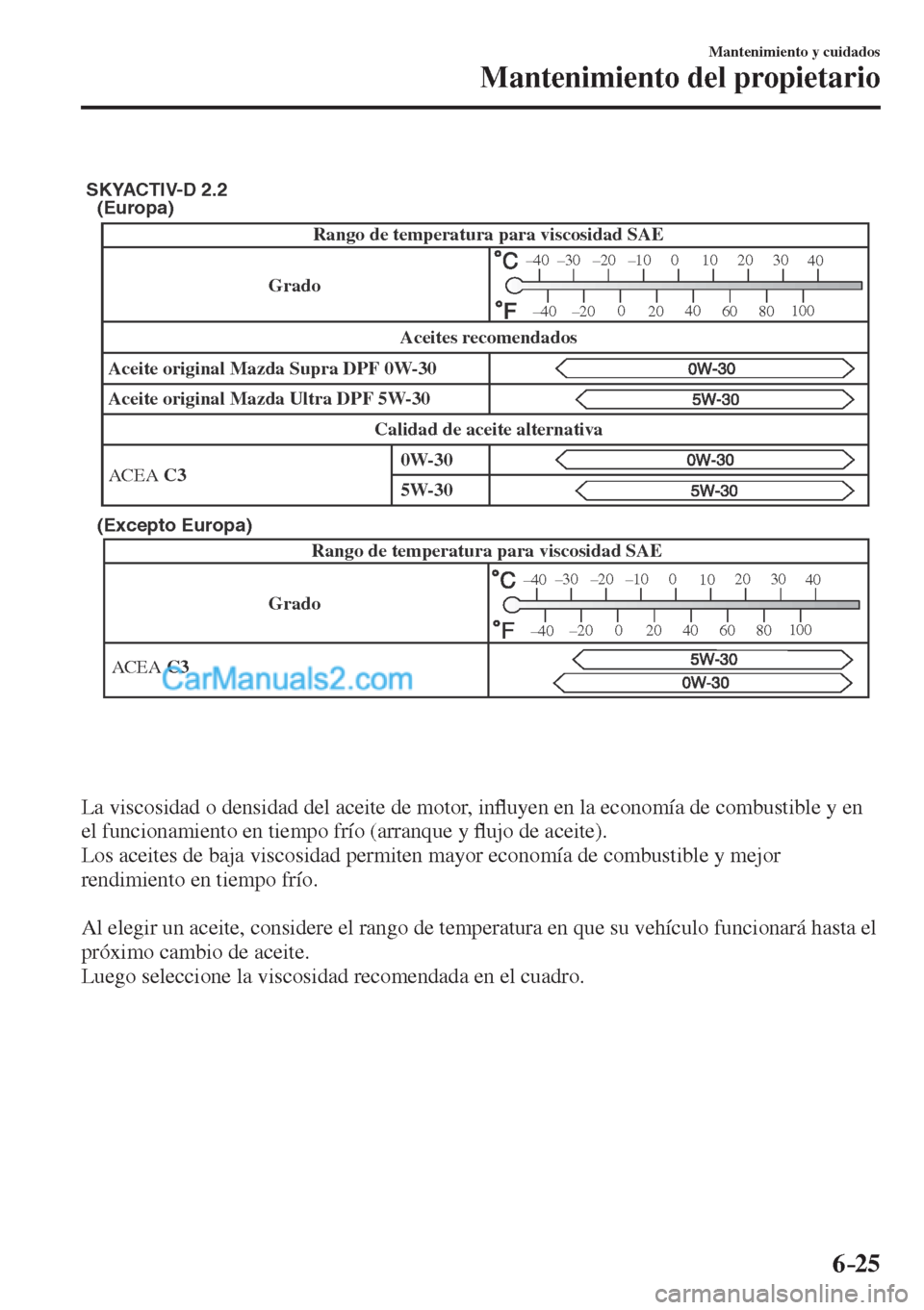 MAZDA MODEL CX-5 2017  Manual del propietario (in Spanish) 6–25
Mantenimiento y cuidados
Mantenimiento del propietario
 
(Europa)
(Excepto Europa)
GradoRango de temperatura para viscosidad SAE
ACEA C3
–30 –20 –10 0
1020 30
40
–200
2040
60
80100
–4