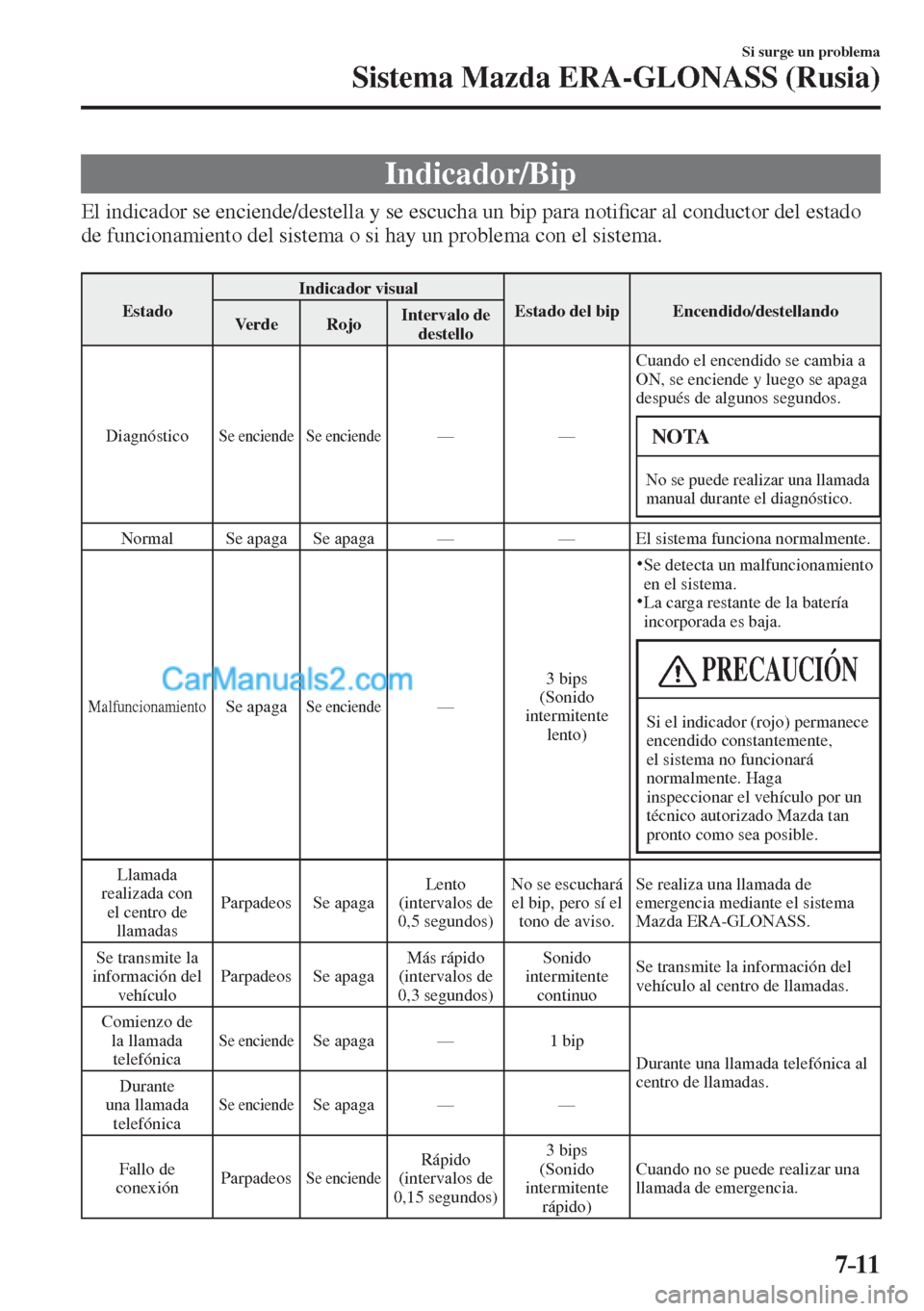 MAZDA MODEL CX-5 2017  Manual del propietario (in Spanish) 7–11
Si surge un problema
Sistema Mazda ERA-GLONASS (Rusia)
 Indicador/Bip
    El indicador se enciende/destella y se escucha un bip para noti�¿ car al conductor del estado 
de funcionamiento del s