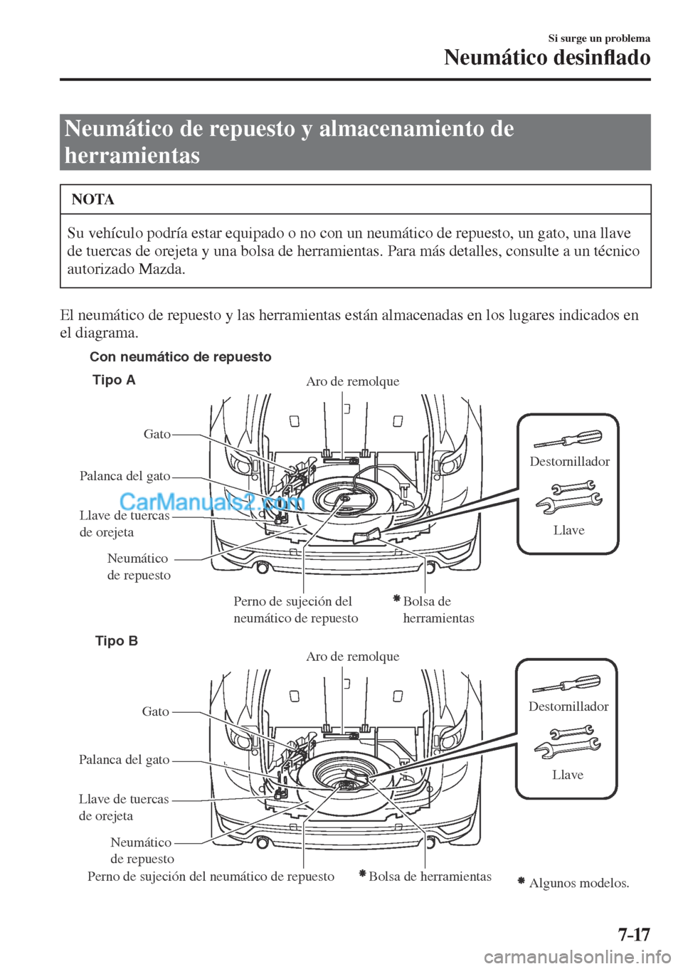 MAZDA MODEL CX-5 2017  Manual del propietario (in Spanish) 7–17
Si surge un problema
Neumático desin�À ado
                  Neumático  de  repuesto  y  almacenamiento  de 
herramientas
 NOTA
 Su vehículo podría estar equipado o no con un neumático de
