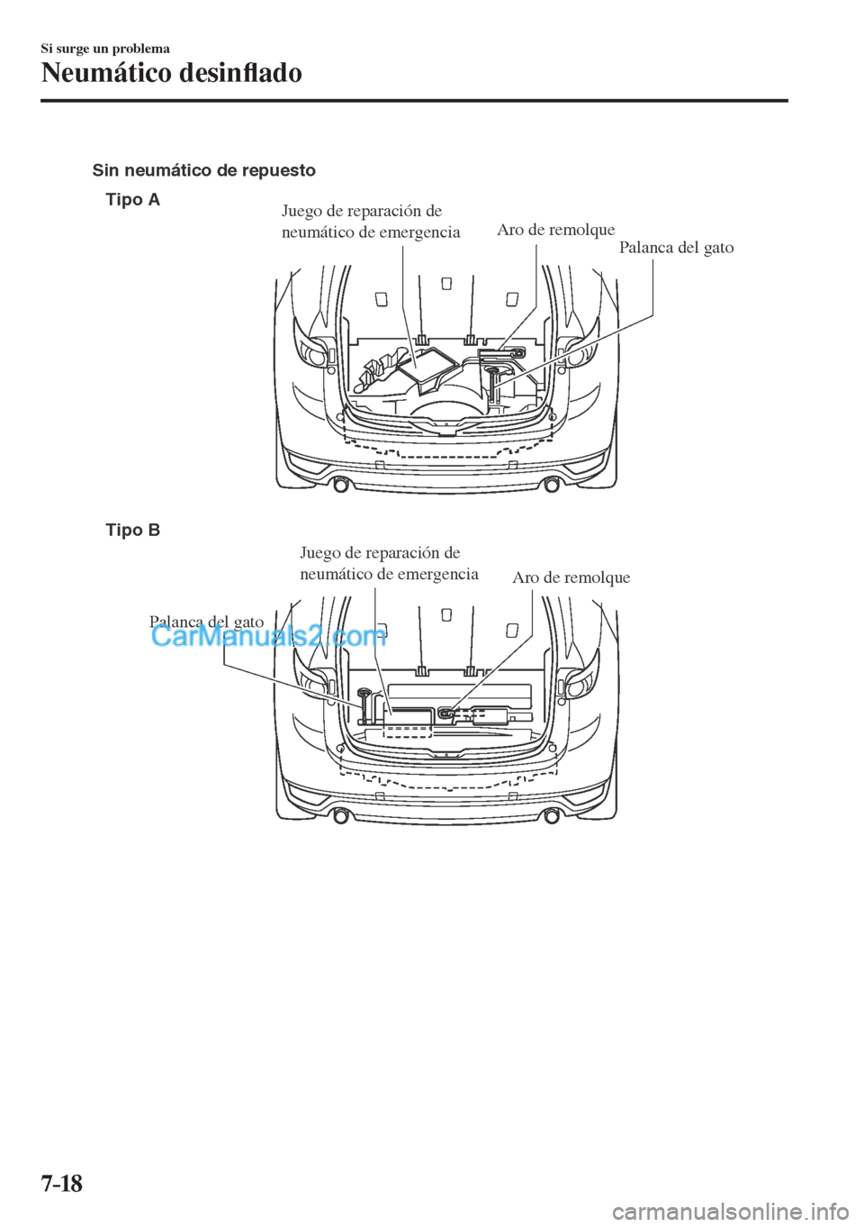 MAZDA MODEL CX-5 2017  Manual del propietario (in Spanish) 7–18
Si surge un problema
Neumático desin�À ado
 
Tipo A
Tipo B Sin neumático de repuesto
Palanca del gato Aro de remolque Juego de reparación de 
neumático de emergencia
Palanca del gatoAro de