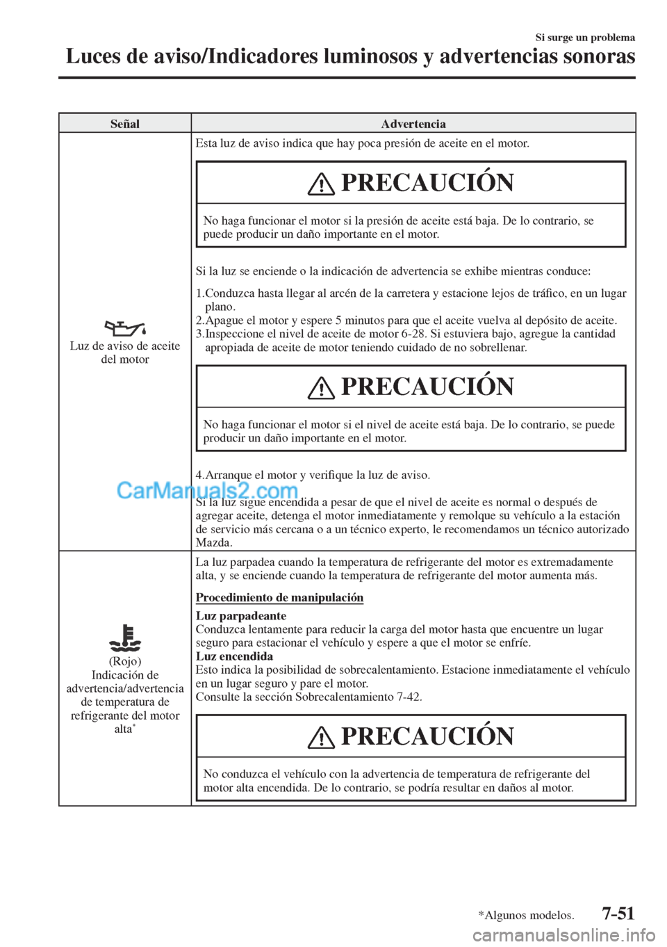 MAZDA MODEL CX-5 2017  Manual del propietario (in Spanish) 7–51
Si surge un problema
Luces de aviso/Indicadores luminosos y advertencias sonoras
*Algunos modelos.
 Señal   Advertencia 
 
 
 Luz de aviso de aceite 
del motor  Esta luz de aviso indica que ha