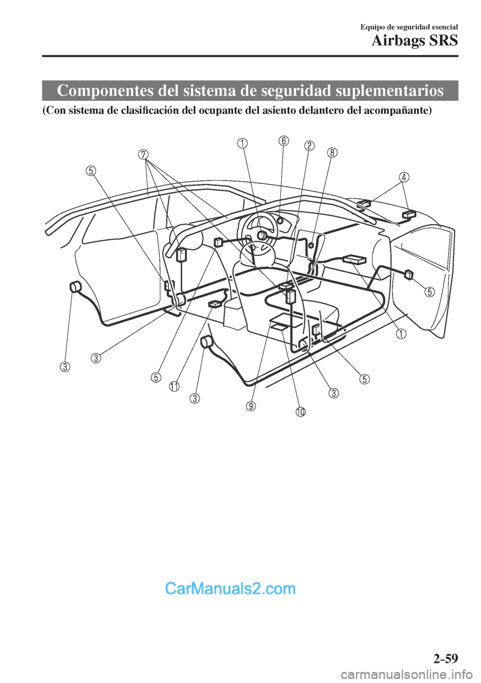 MAZDA MODEL CX-5 2017  Manual del propietario (in Spanish) 2–59
Equipo de seguridad esencial
Airbags SRS
 Componentes del sistema de seguridad suplementarios
              (Con sistema de clasi�¿ cación del ocupante del asiento delantero del acompañante)
