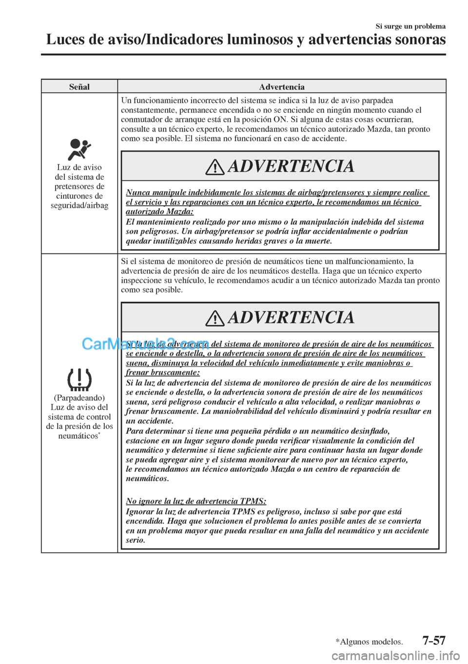 MAZDA MODEL CX-5 2017  Manual del propietario (in Spanish) 7–57
Si surge un problema
Luces de aviso/Indicadores luminosos y advertencias sonoras
*Algunos modelos.
 Señal   Advertencia 
  
 
  Luz  de  aviso 
del sistema de 
pretensores de 
cinturones de 
s